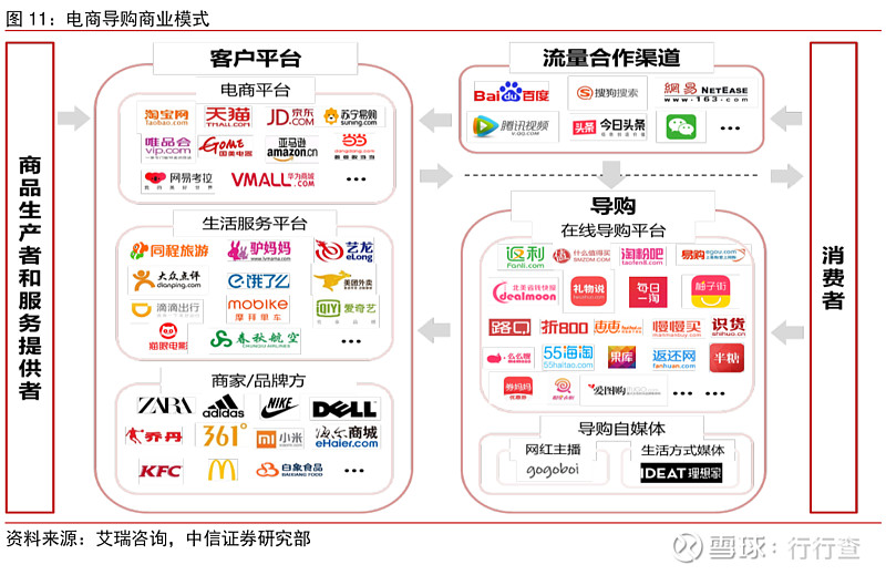 电商导购